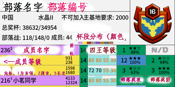 关于仓鼠COC BOT的使用说明插图3-zyq.today