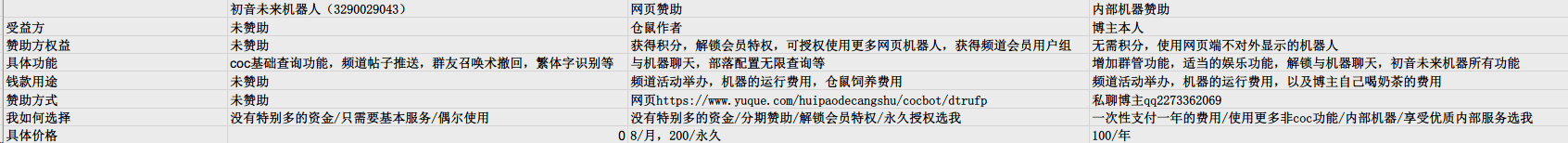 关于仓鼠COC BOT的使用说明插图4-zyq.today