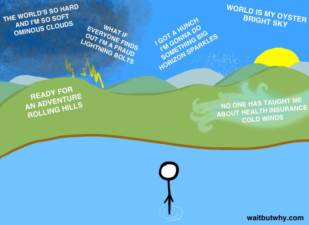 本文不提供职业建议，却能助你一生插图3-zyq.today