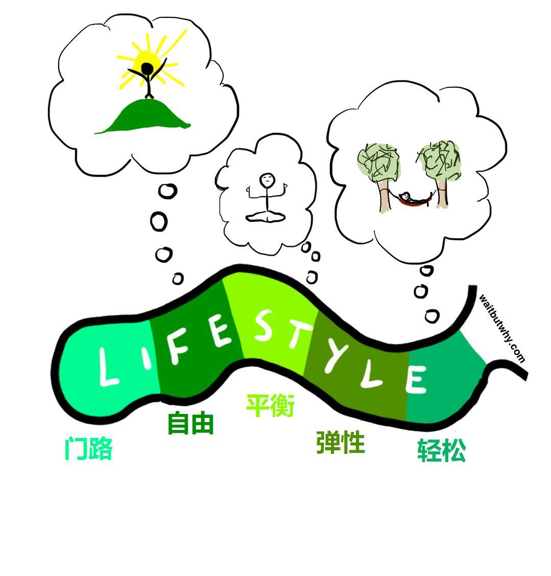 本文不提供职业建议，却能助你一生插图20-zyq.today