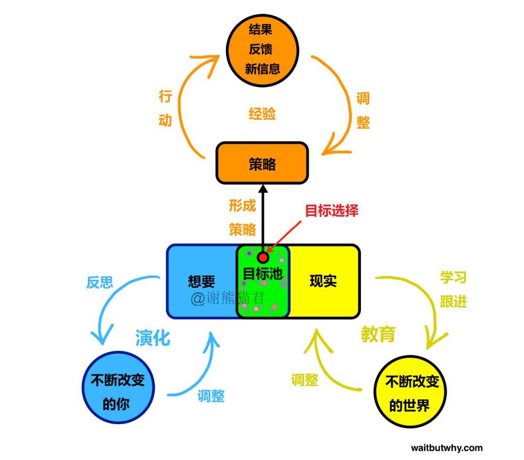本文不提供职业建议，却能助你一生插图46-zyq.today