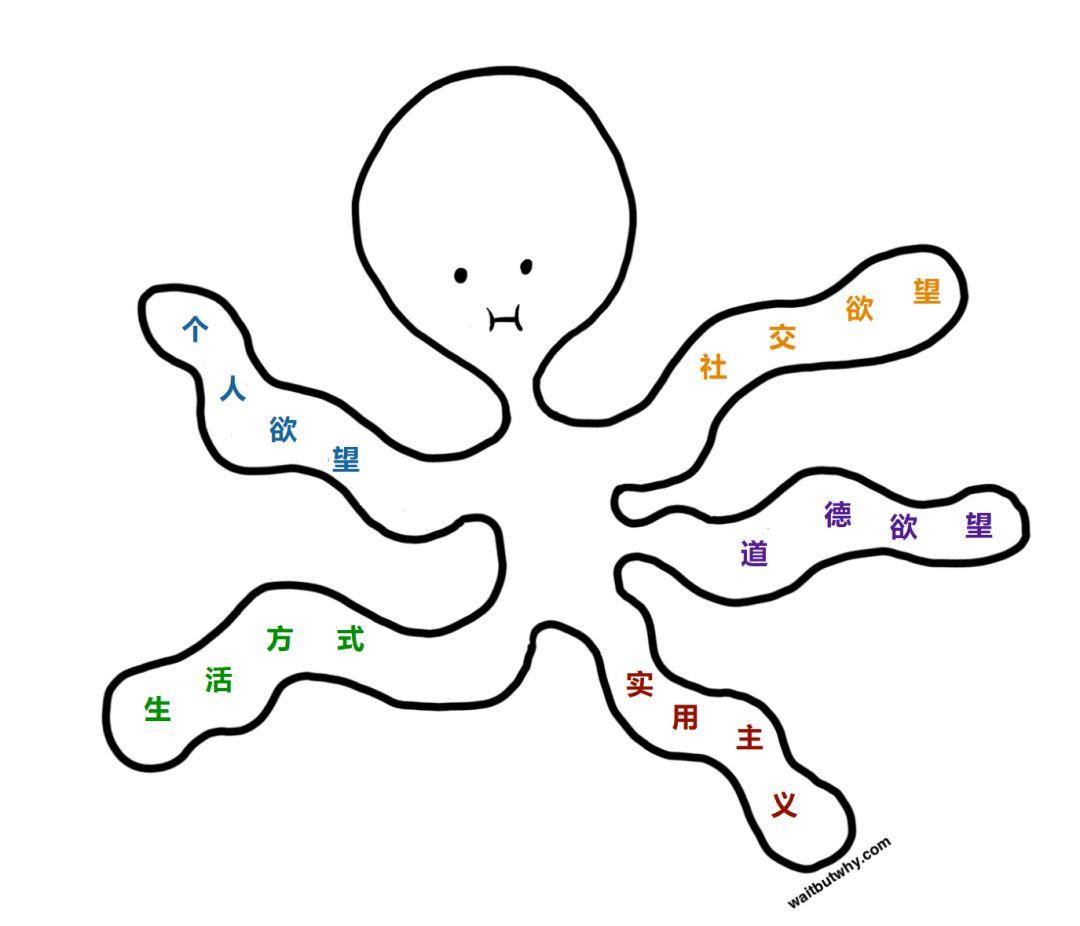 本文不提供职业建议，却能助你一生插图14-zyq.today