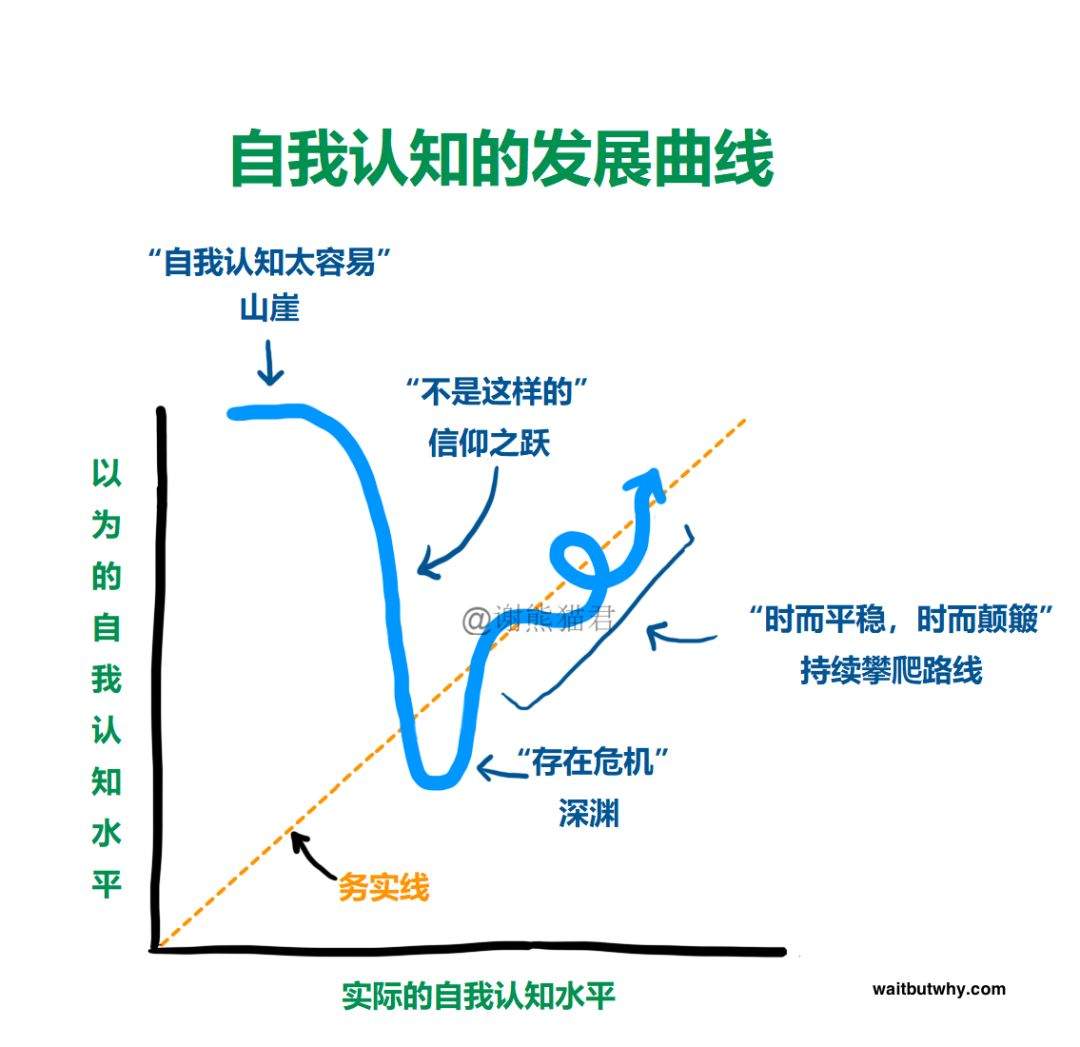 本文不提供职业建议，却能助你一生插图32-zyq.today
