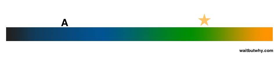 本文不提供职业建议，却能助你一生插图37-zyq.today