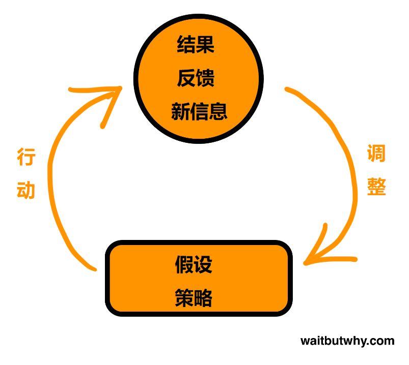 本文不提供职业建议，却能助你一生插图41-zyq.today