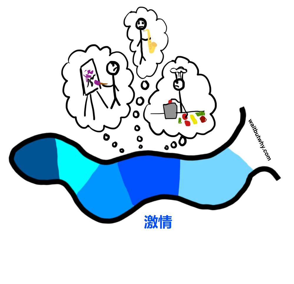 本文不提供职业建议，却能助你一生插图23-zyq.today