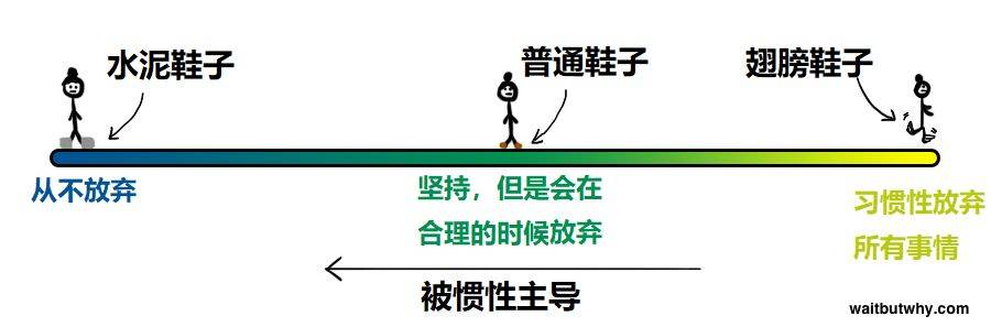 本文不提供职业建议，却能助你一生插图45-zyq.today