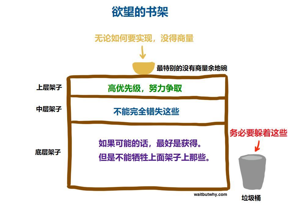 本文不提供职业建议，却能助你一生插图35-zyq.today