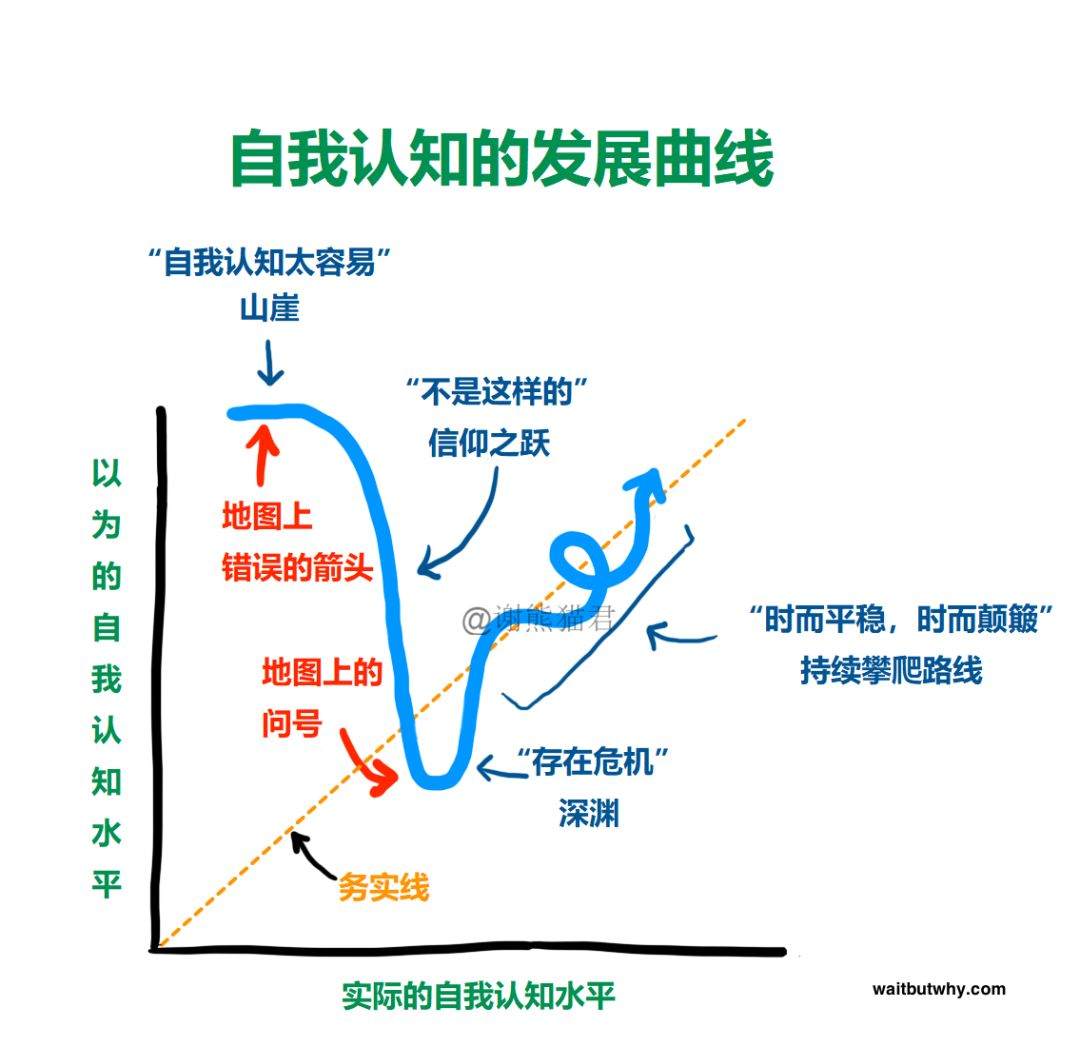 本文不提供职业建议，却能助你一生插图42-zyq.today