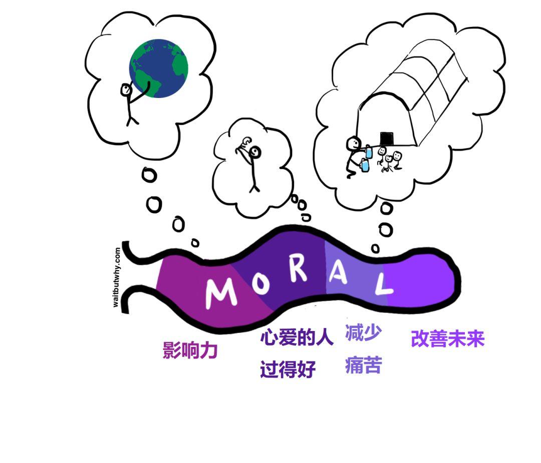 本文不提供职业建议，却能助你一生插图21-zyq.today