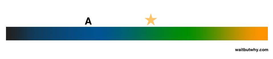 本文不提供职业建议，却能助你一生插图38-zyq.today