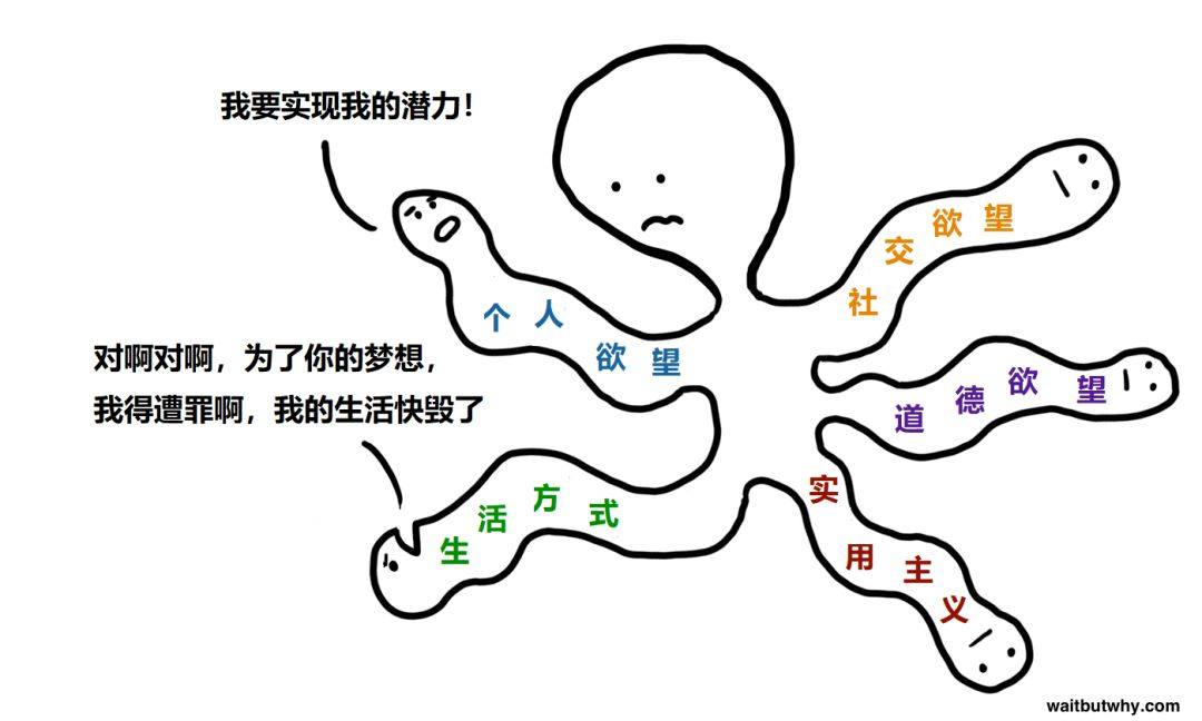 本文不提供职业建议，却能助你一生插图15-zyq.today