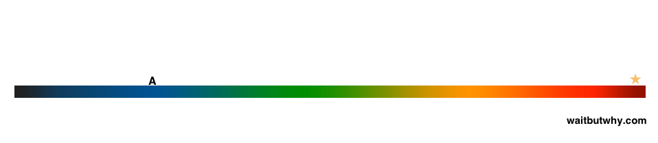 本文不提供职业建议，却能助你一生插图40-zyq.today