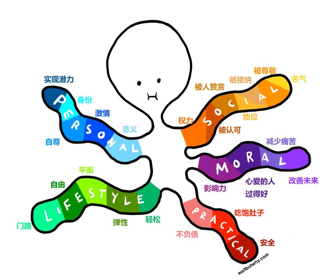 本文不提供职业建议，却能助你一生插图17-zyq.today