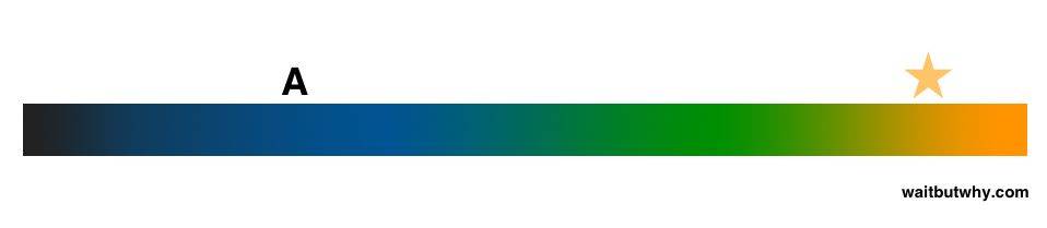 本文不提供职业建议，却能助你一生插图39-zyq.today