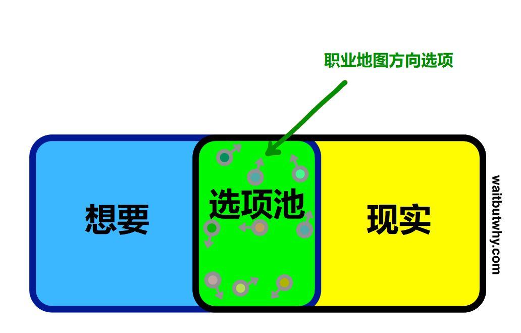 本文不提供职业建议，却能助你一生插图13-zyq.today