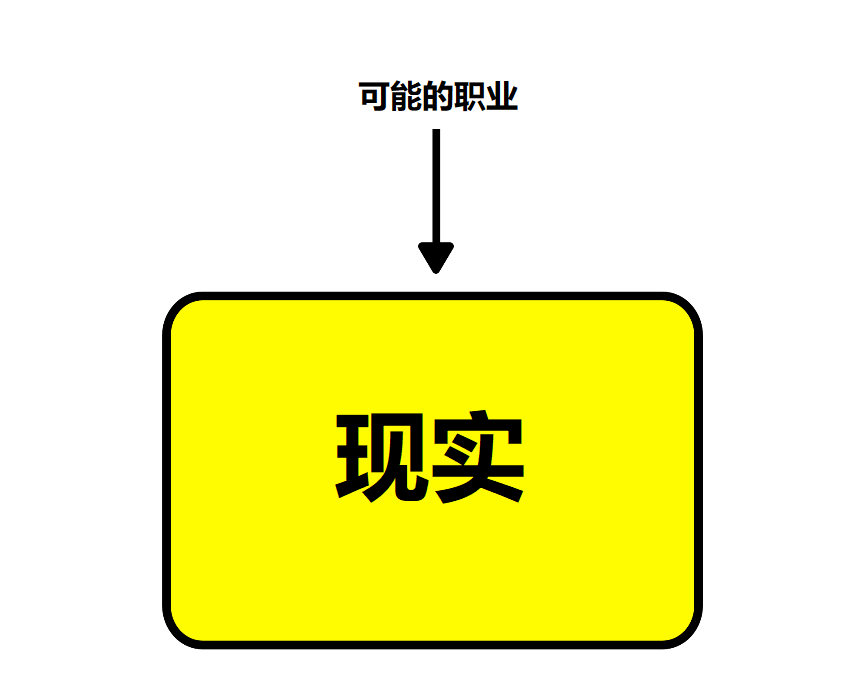 本文不提供职业建议，却能助你一生插图12-zyq.today