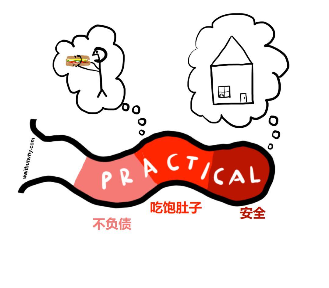 本文不提供职业建议，却能助你一生插图22-zyq.today