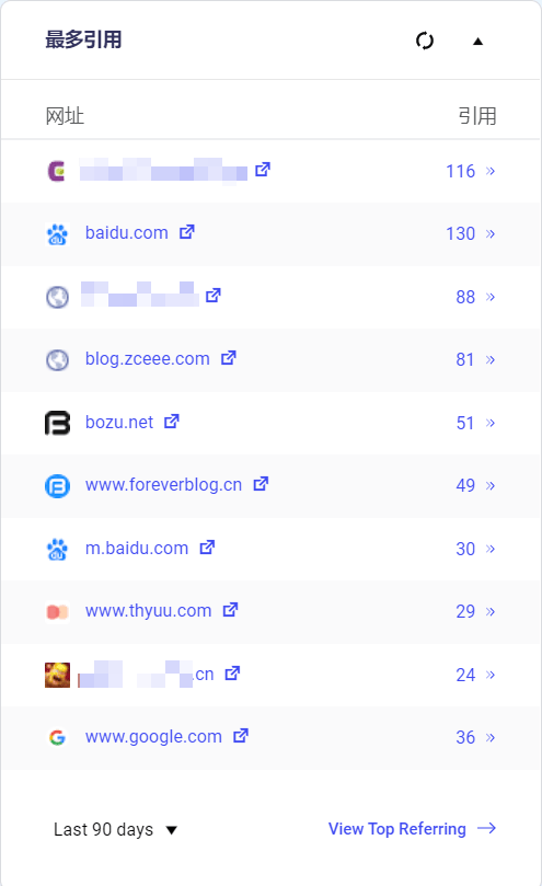 如何防止CDN被恶意刷量？插图1-zyq.today