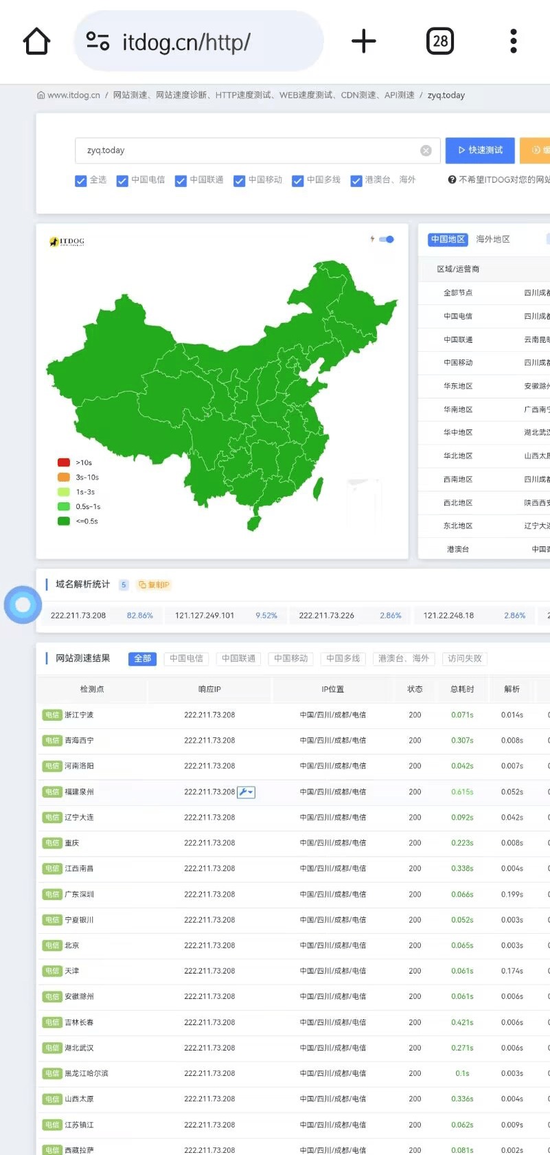 使用DNSSEC预防反诈的DNS劫持？插图7-zyq.today