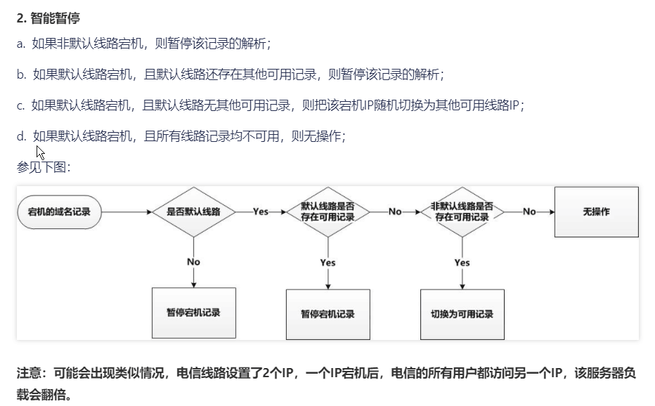 使用DNSSEC预防反诈的DNS劫持？插图9-zyq.today